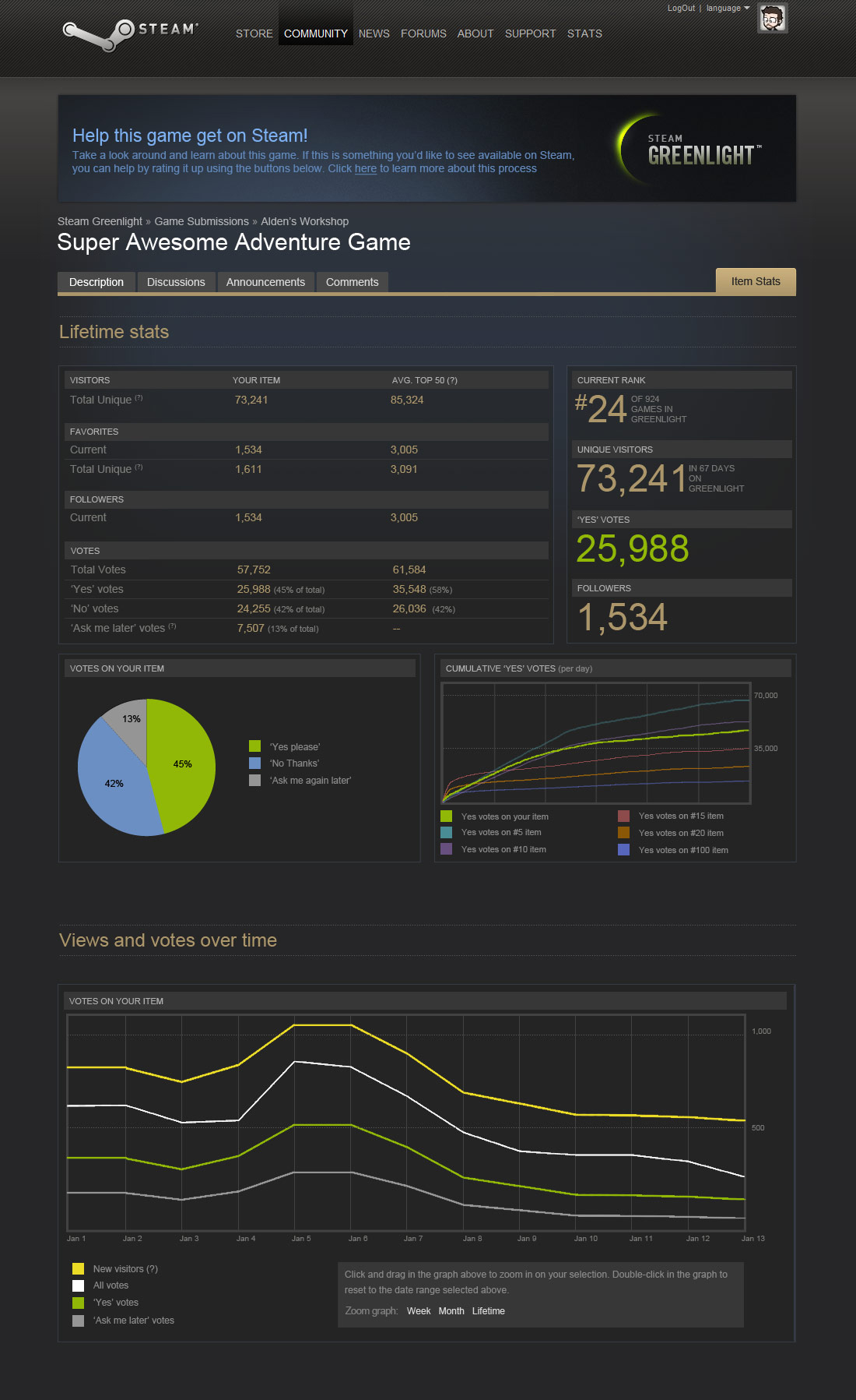 Steam statistics page фото 12